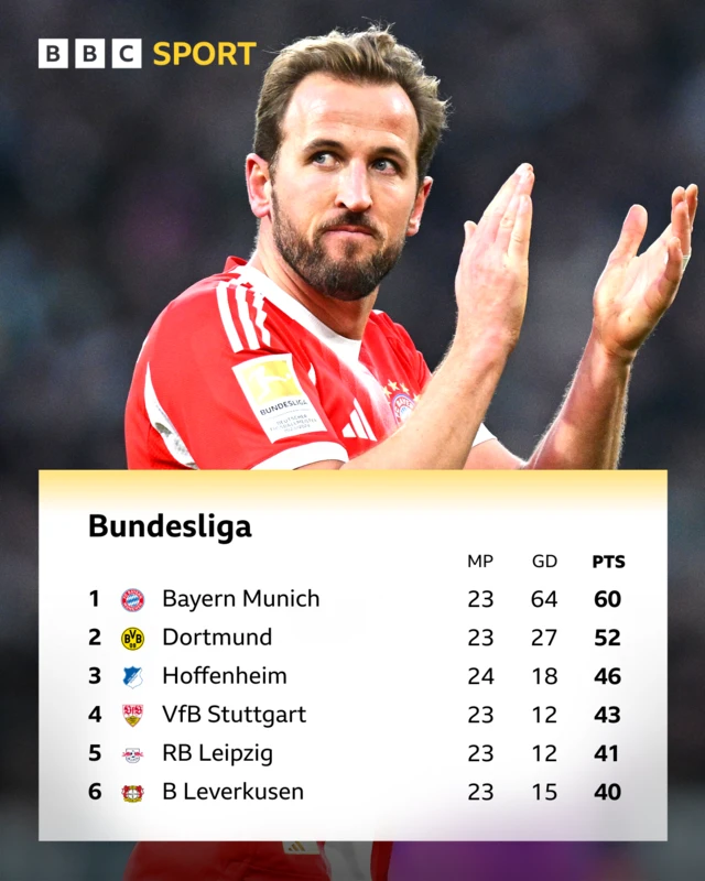 League graphic