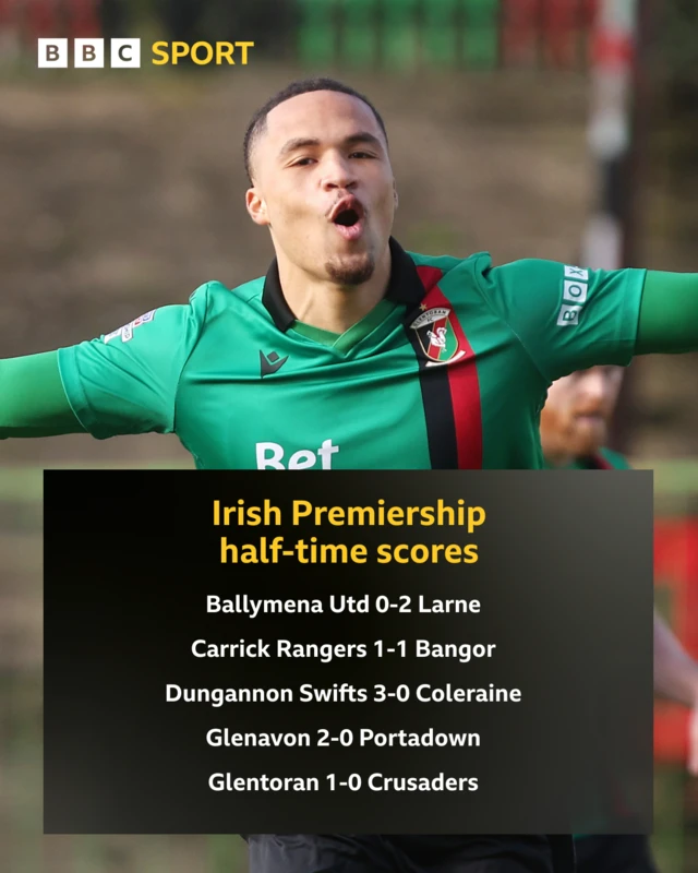 Half-time scores