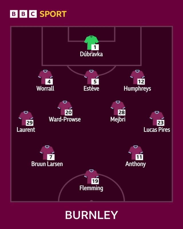 Burnley starting line-up