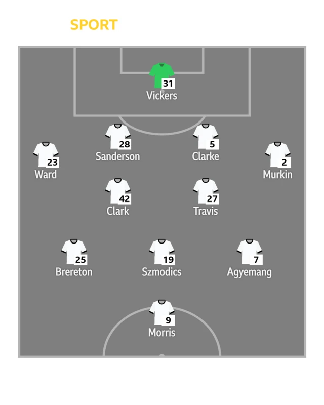 A graphic of Derby's starting XI in formation