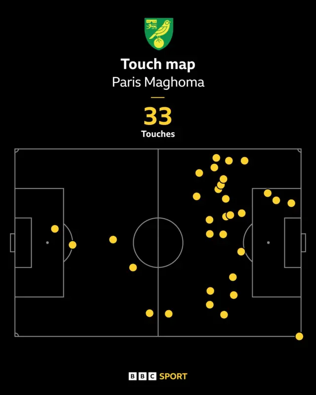 Paris Maghoma touch map