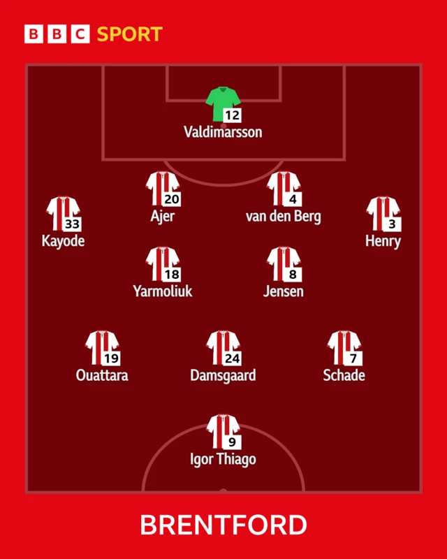 Brentford starting line-up