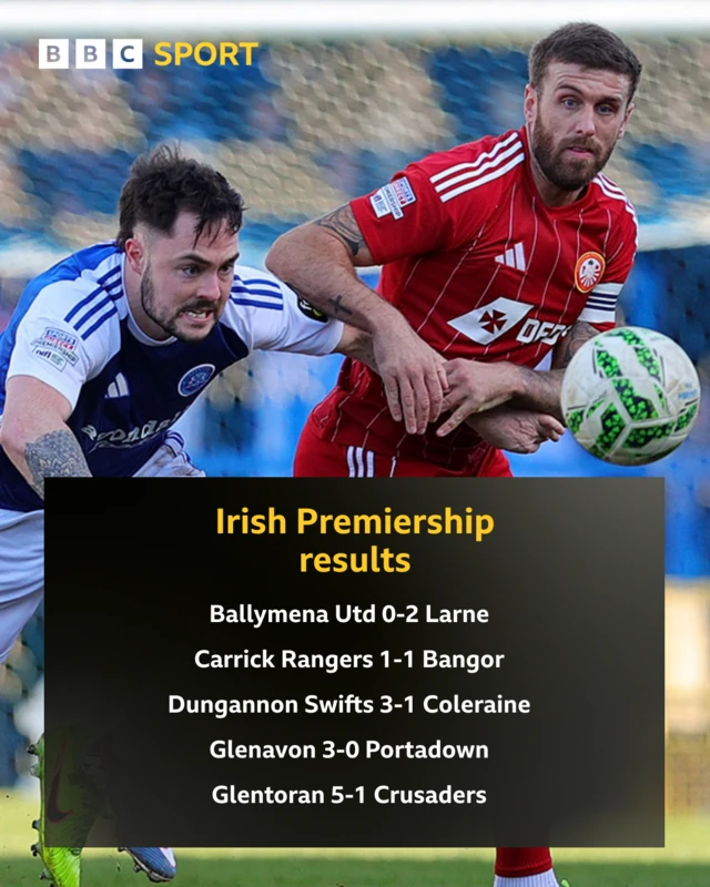 Irish Premiership results