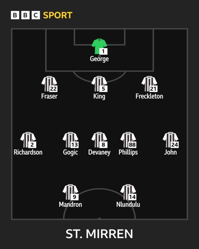 St Mirren XI
