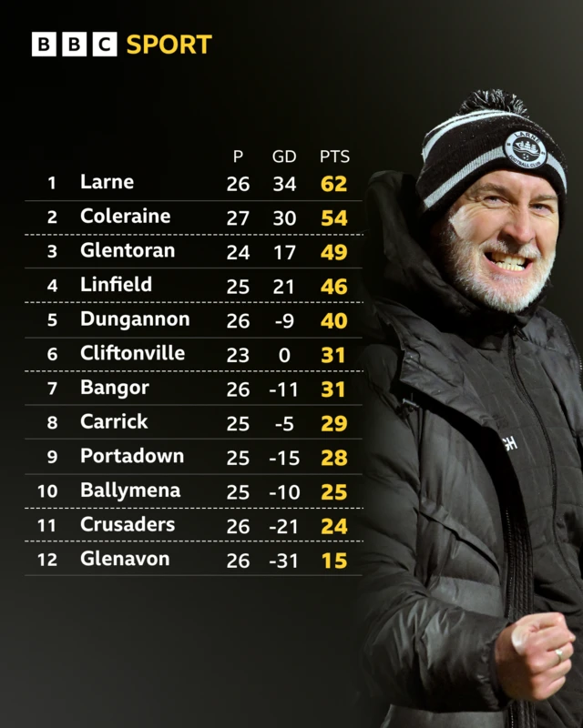 Irish Premiership