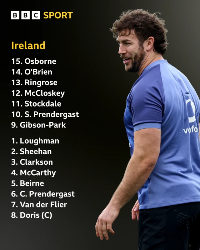 Ireland starting XV versus France