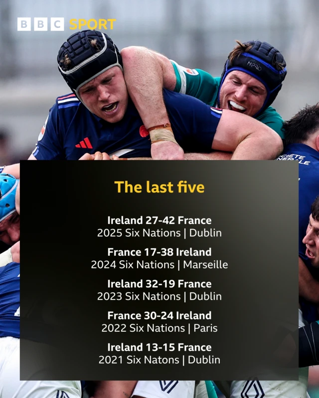 The last five results between France and Ireland