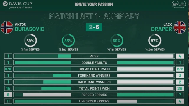 Stats