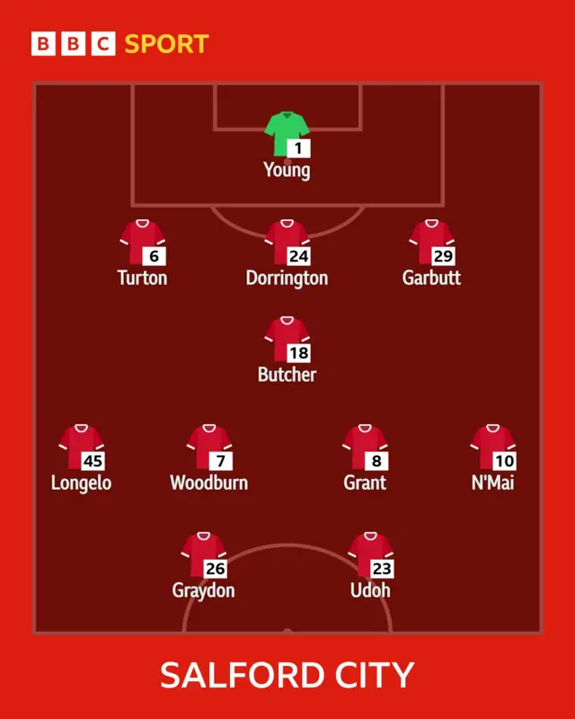 Salford City line-up