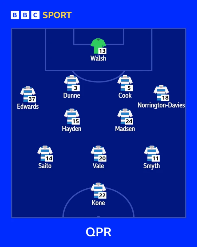 QPR XI