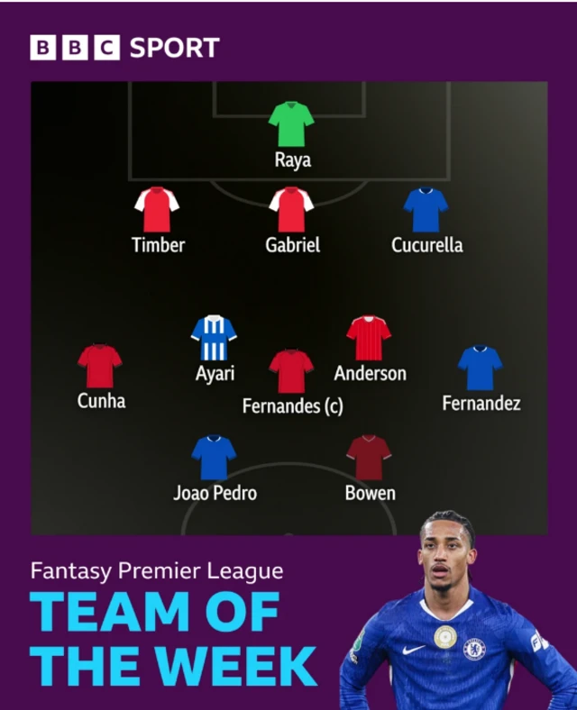 BBC Sport's FPL team of the week for gameweek 25