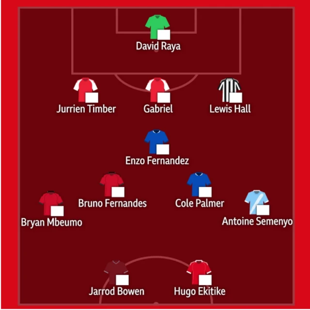 FPL free hit graphic