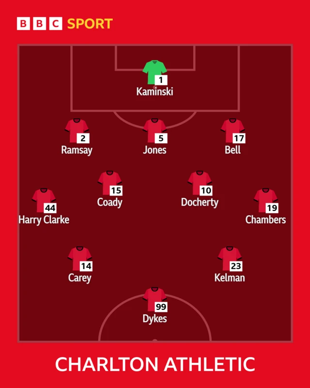 Charlton XI