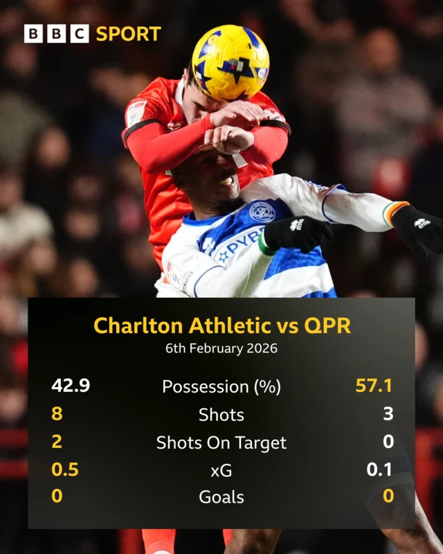 Charlton v QPR match stats