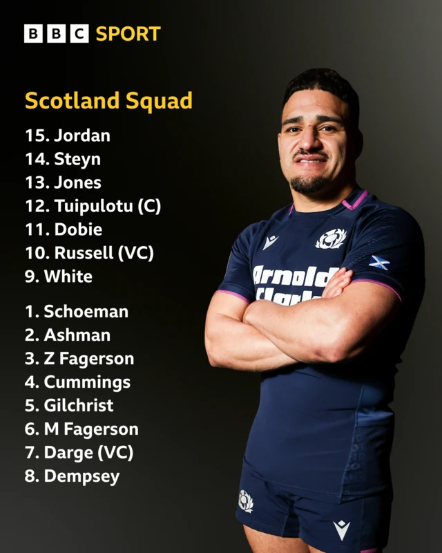 Scotland lineup graphic