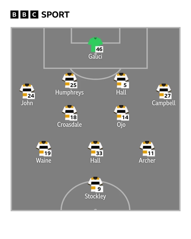 Port Vale starting line-up