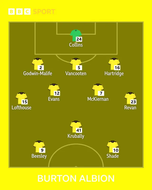 Burton Albion starting line-up
