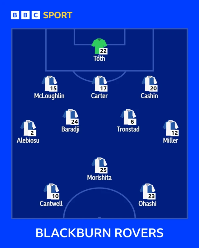 Blackburn XI