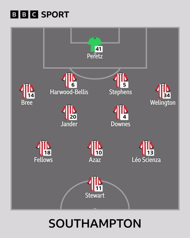 Southampton team news graphic