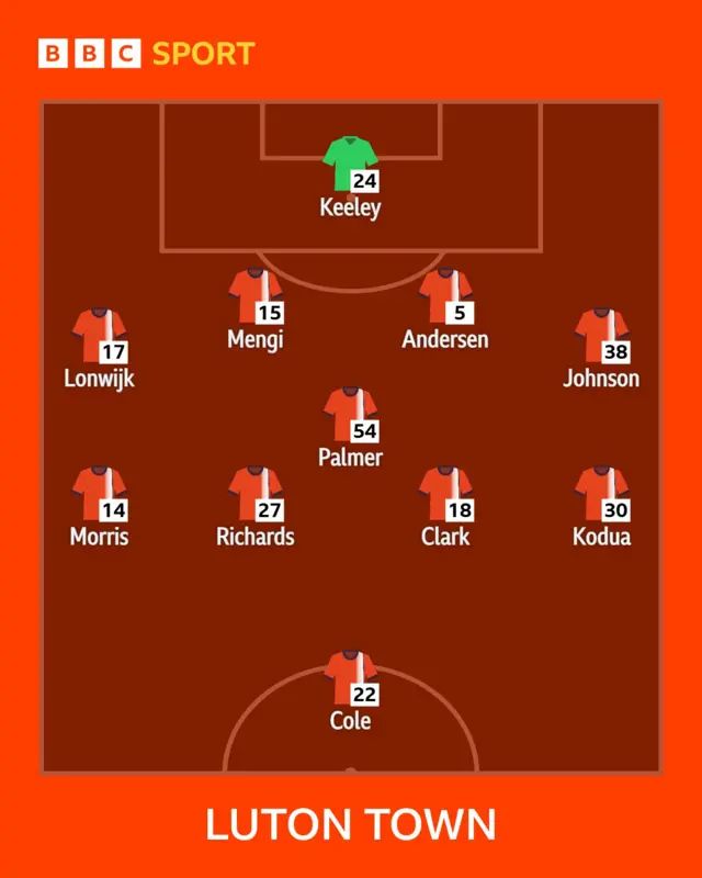 Hatters XI