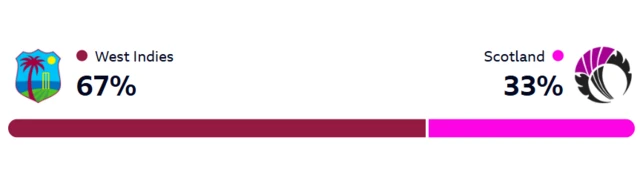 WinViz