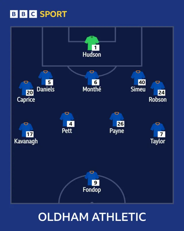 Oldham line-up