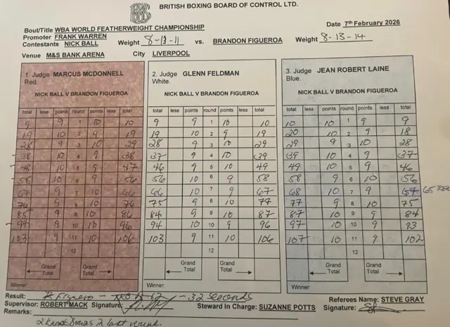 The scorecards from Nick Ball's fight against Brendon Figueroa