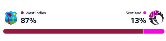 Winviz