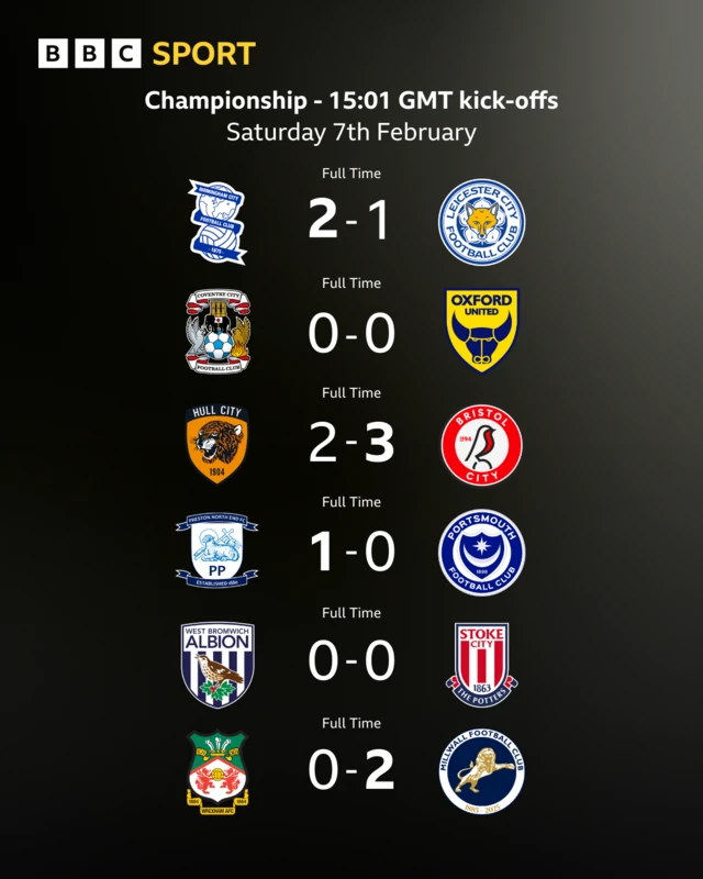 Results