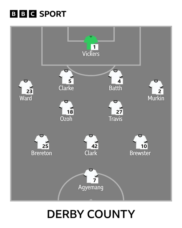 The Derby team to face Ipswich shown in formation