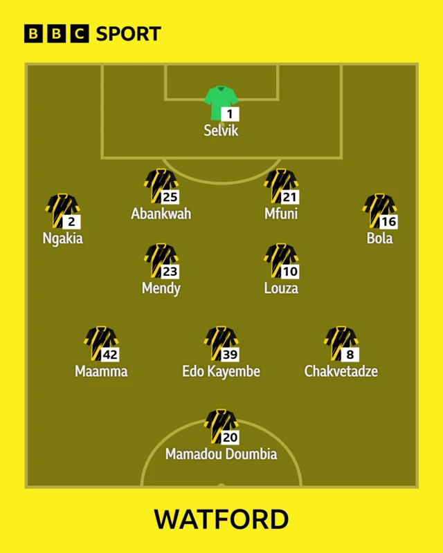 Watford team news graphic