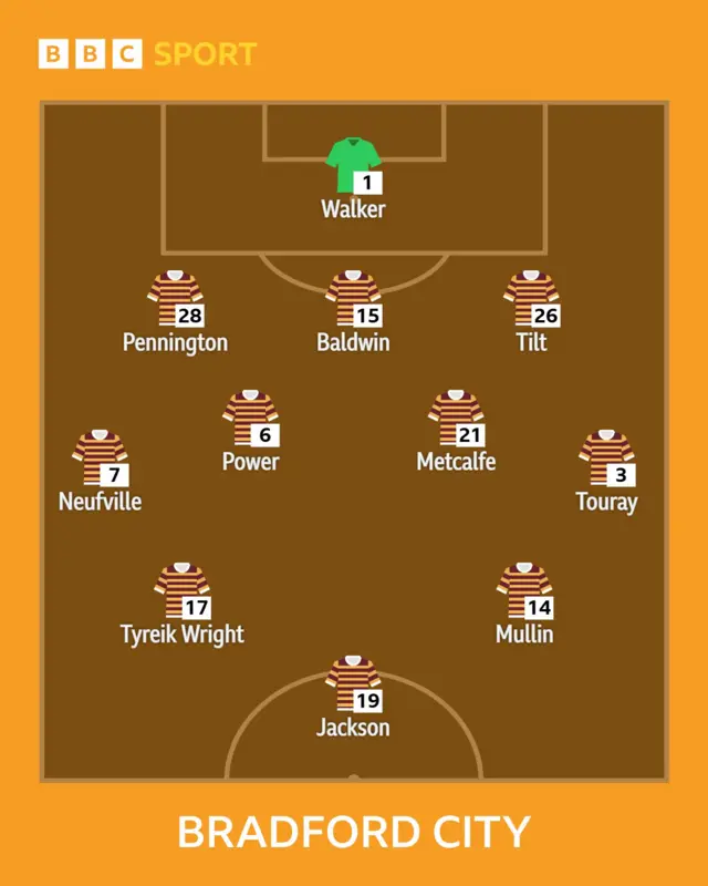 Bantams XI
