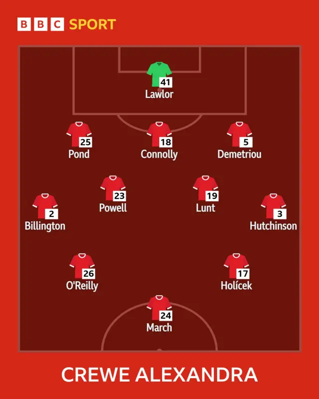 Crewe line-up