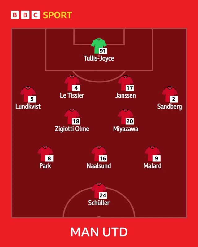 Man United team news graphic, WSL