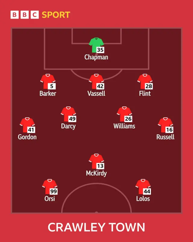 Crawley line-up