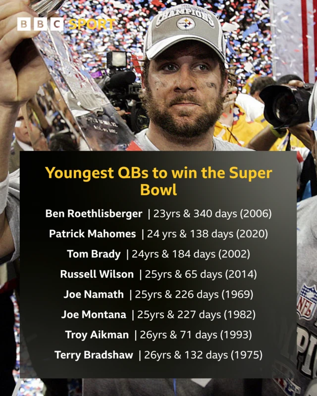 Super Bowl stats