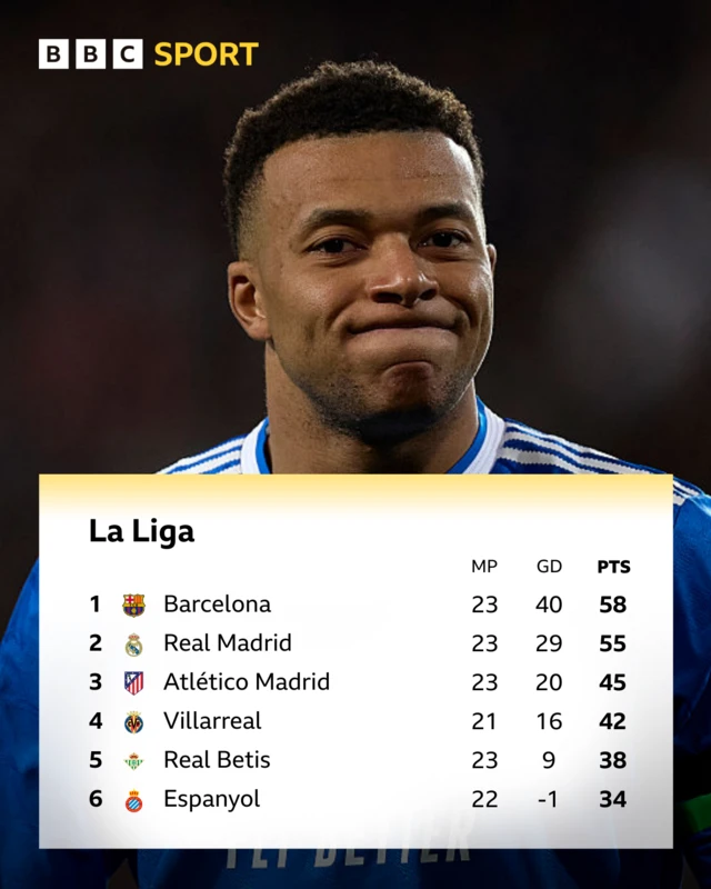 La Liga table