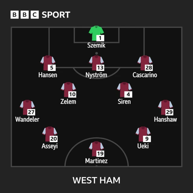 Graphic showing team line up