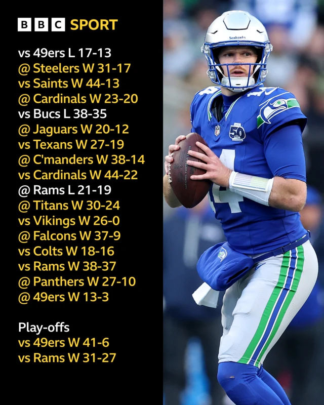 Seattle Seahawks Super Bowl season