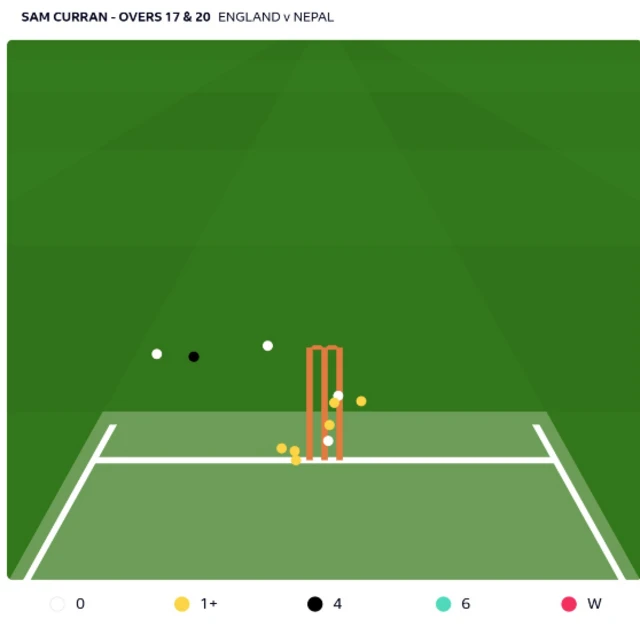 Sam Curran's beehive from the final two overs