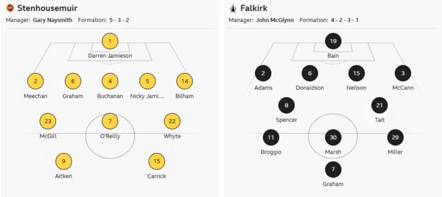 Line-ups
