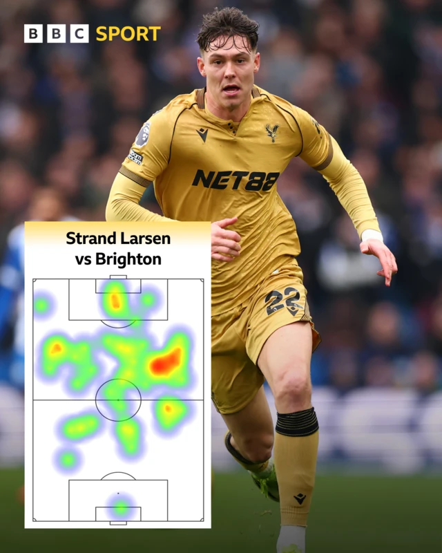 Jorgen Strand Larsen's heat map v Brighton