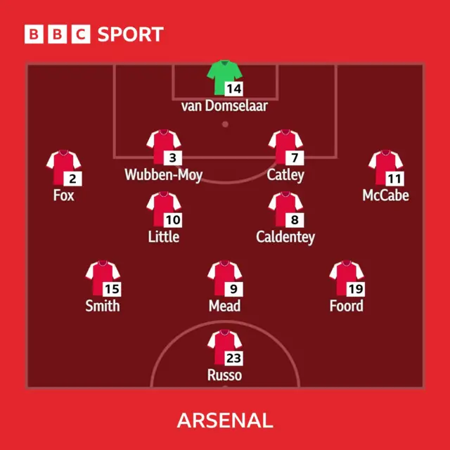 Graphic showing the team line ups