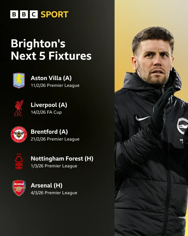 Brighton's next five games
