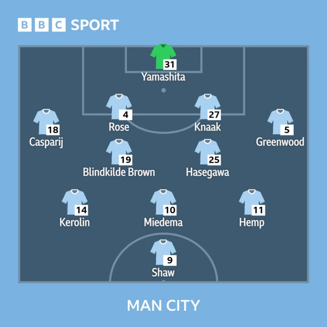 Graphic showing the team line up