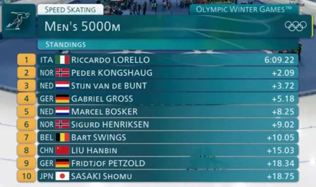 Speed Skating - men's 5000m results