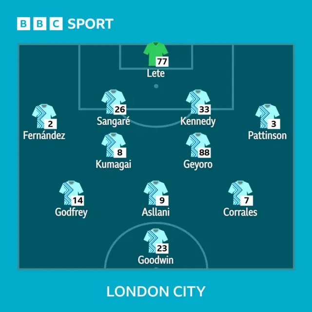 Graphic showing team line ups
