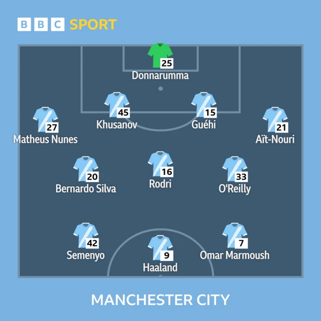 Liverpool v Man City