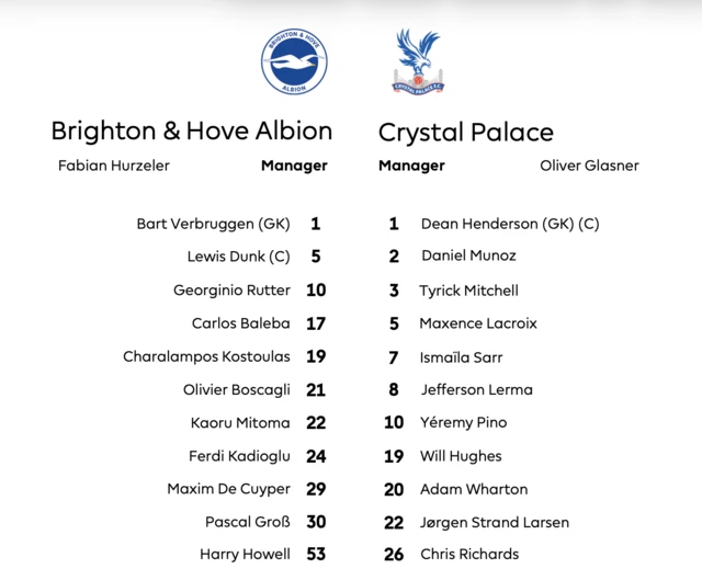 Premier League team sheet