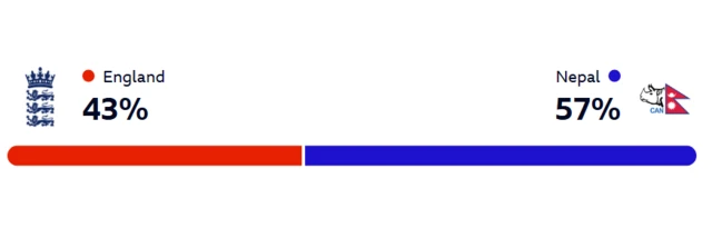 Winviz